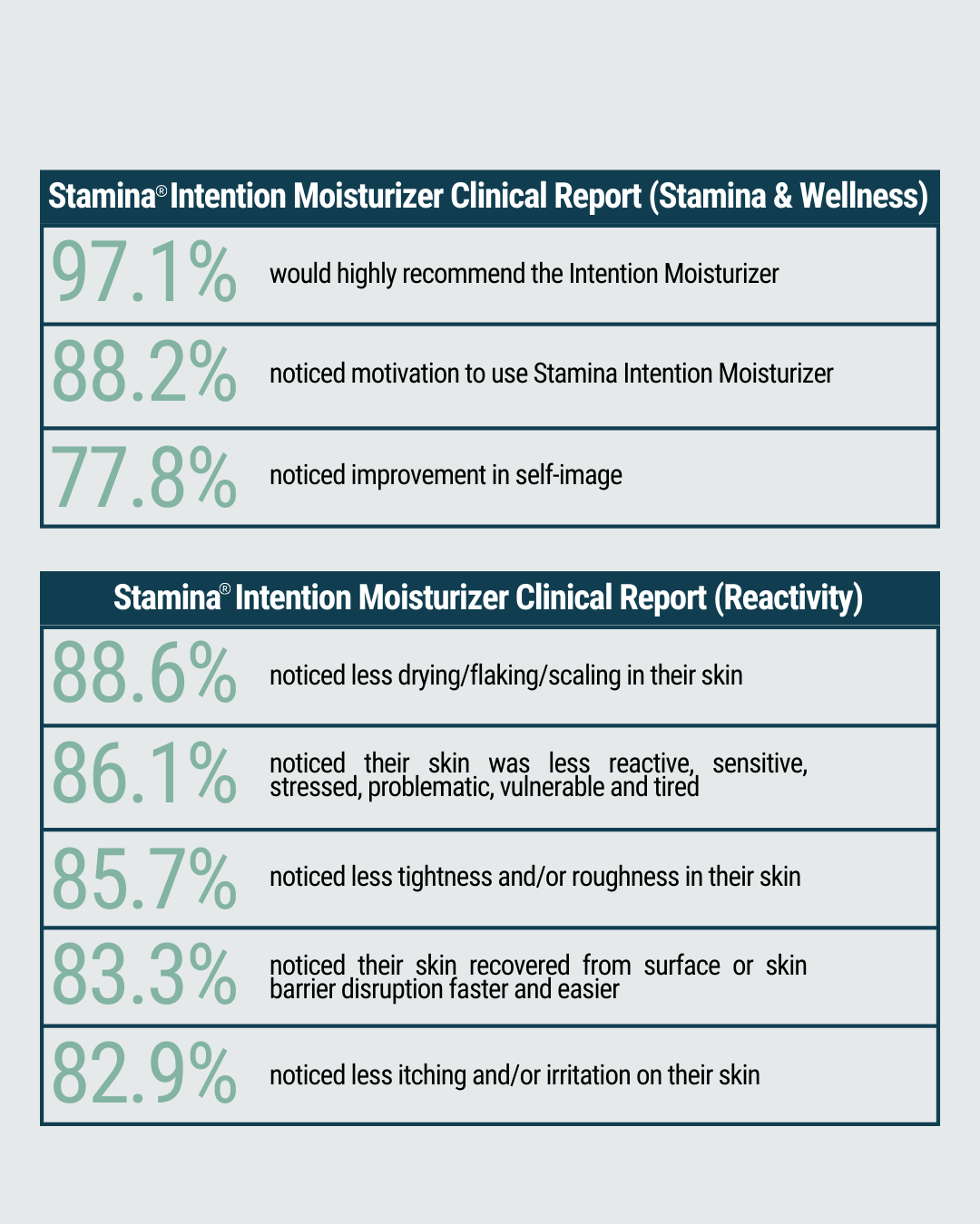 STAMINA INTENTION MOISTURIZER